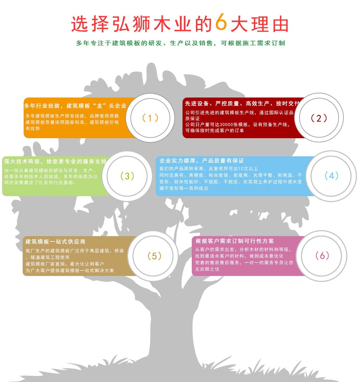 弘獅木業(yè)產品優(yōu)勢